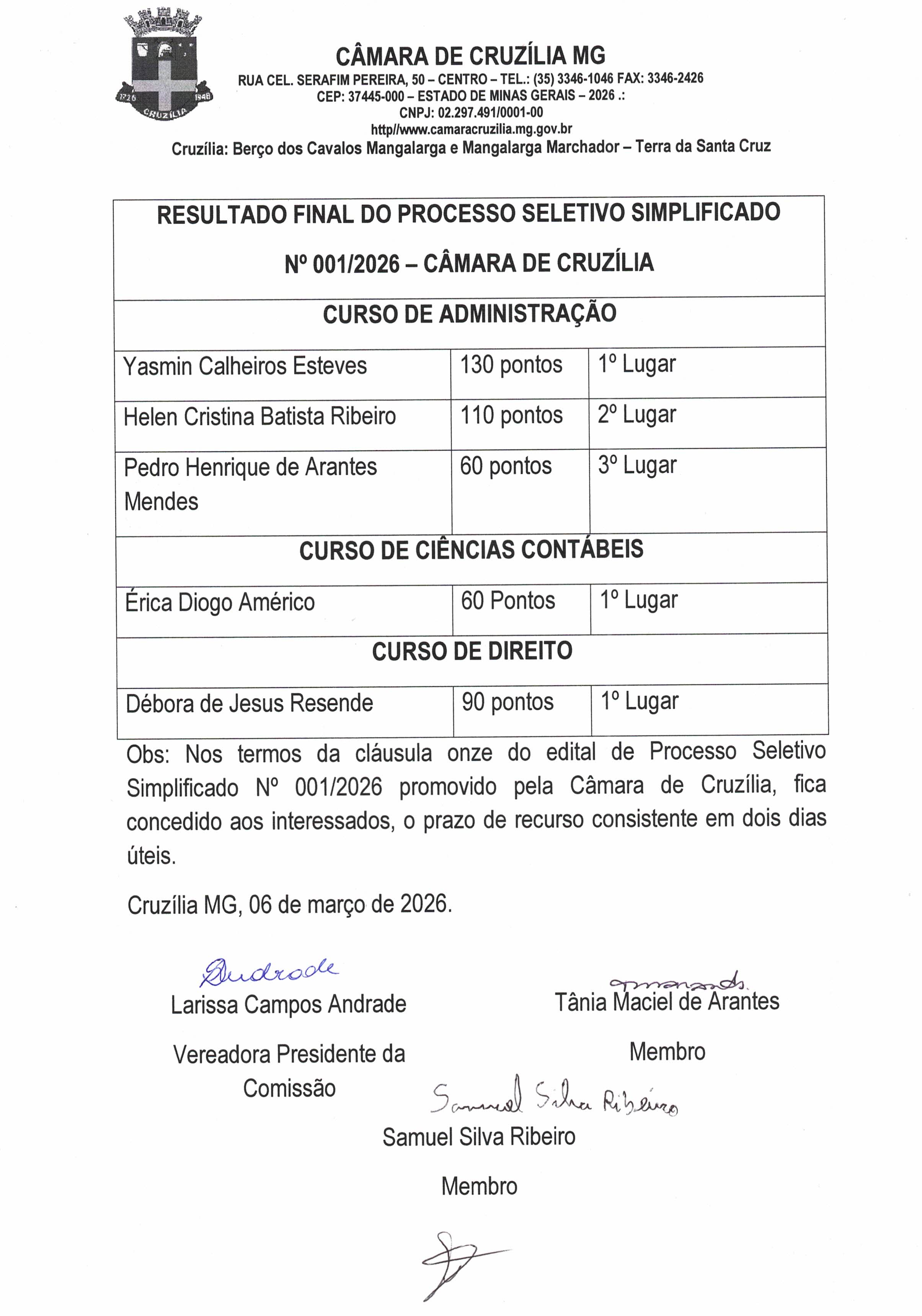 RESULTADO FINAL DO PROCESSO SELETIVO SIMPLIFICADO N. 001-2026